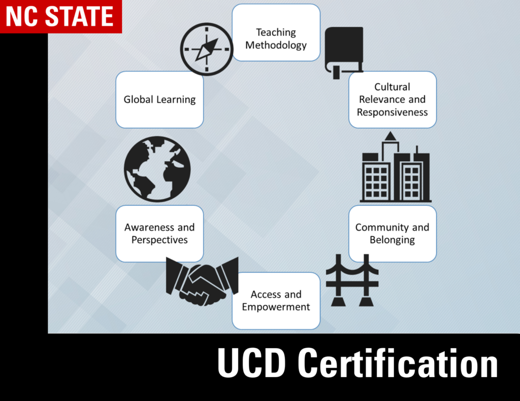 UCDC Certification Logo