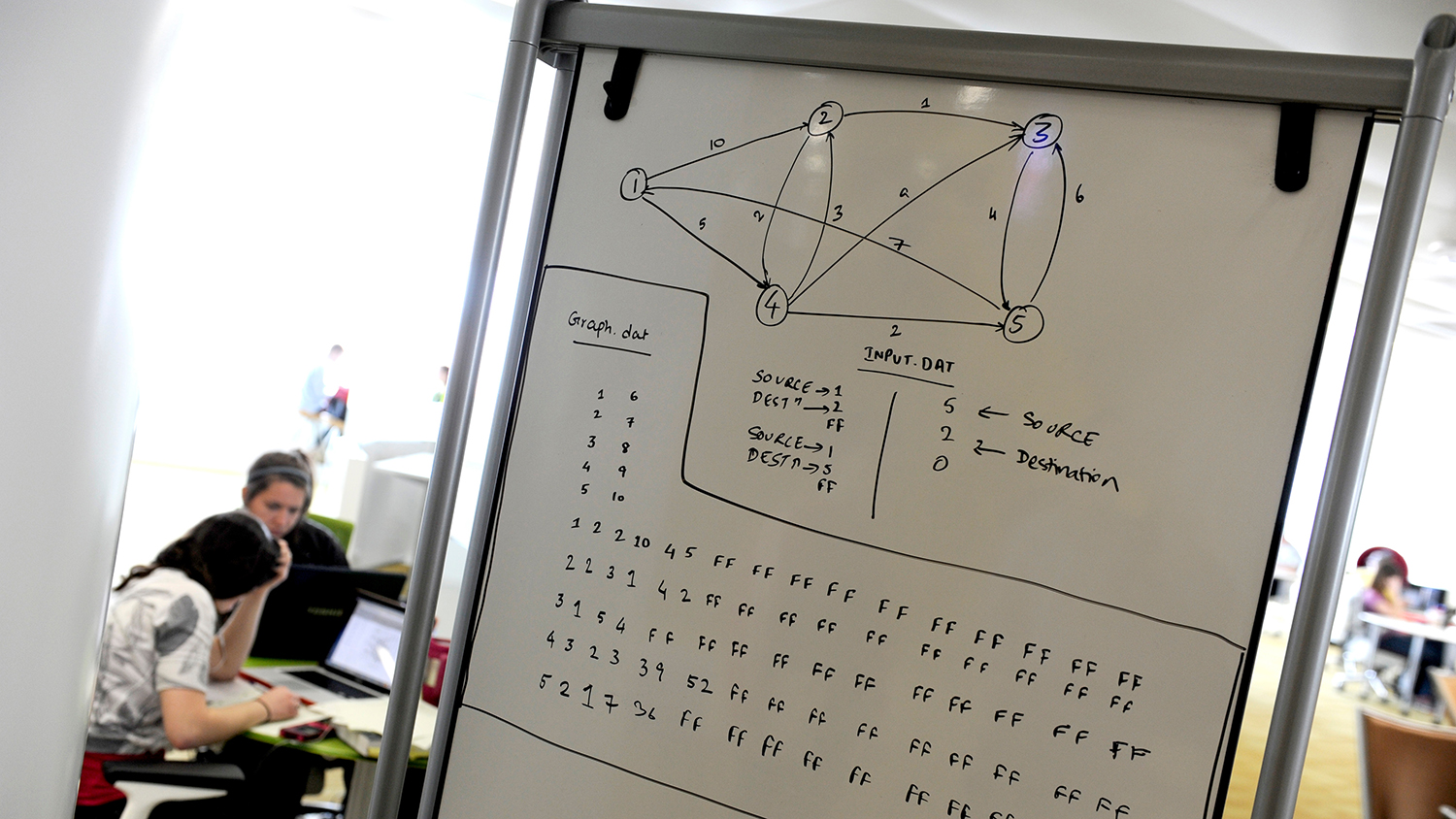 data on a whiteboard