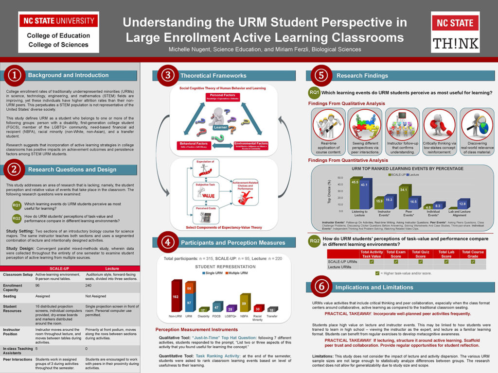 winning poster from the 2019 Teaching and Learning Symposium