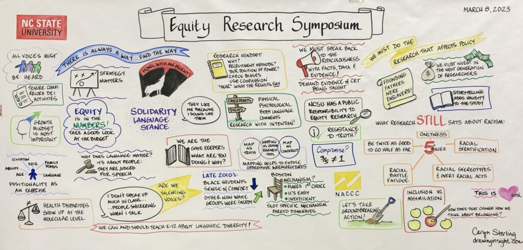 Graphic depiction of the 2023 Equity Research Symposium